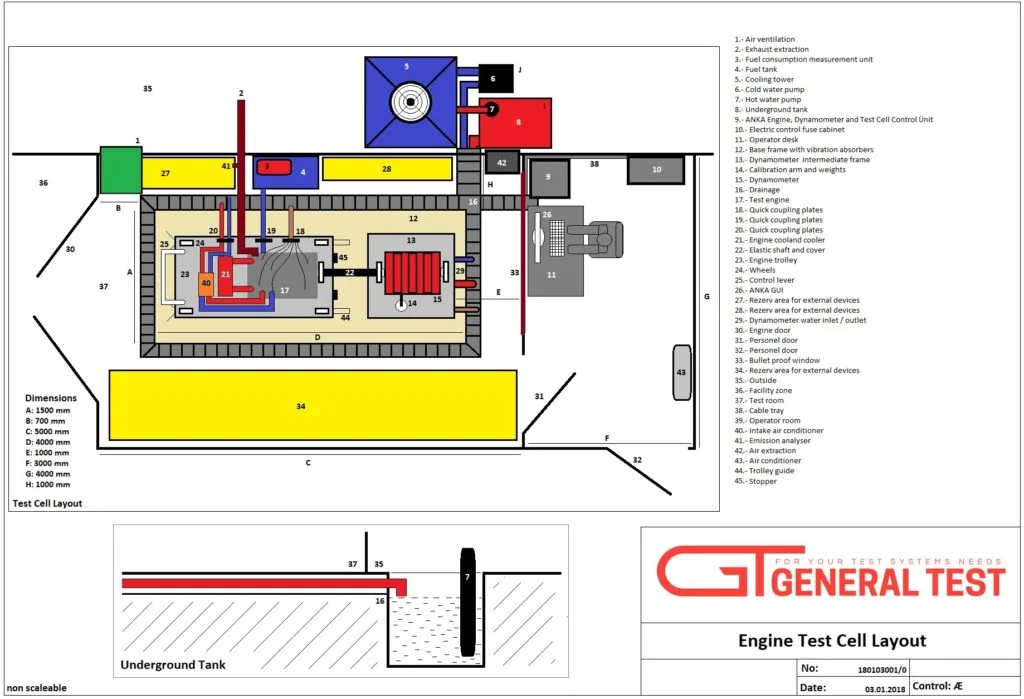 30+ yıl tecrübe, anahtar teslim projeler — GT General Test